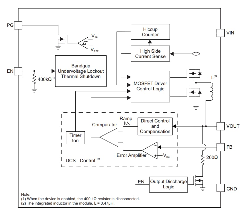 Block Diagram - Texas Instruments TPS82085 3A Step-Down Converter MicroSiP™ Modules